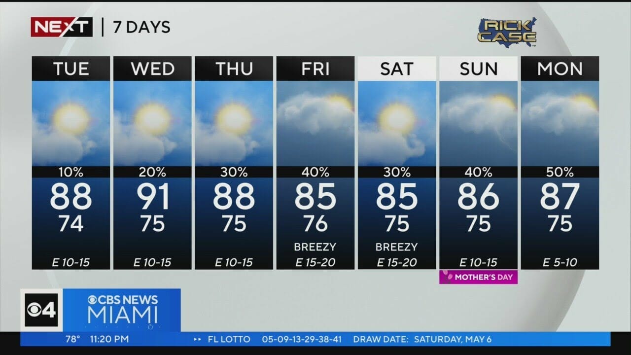 Next Weather Forecast For Monday 5/8/23 11pm