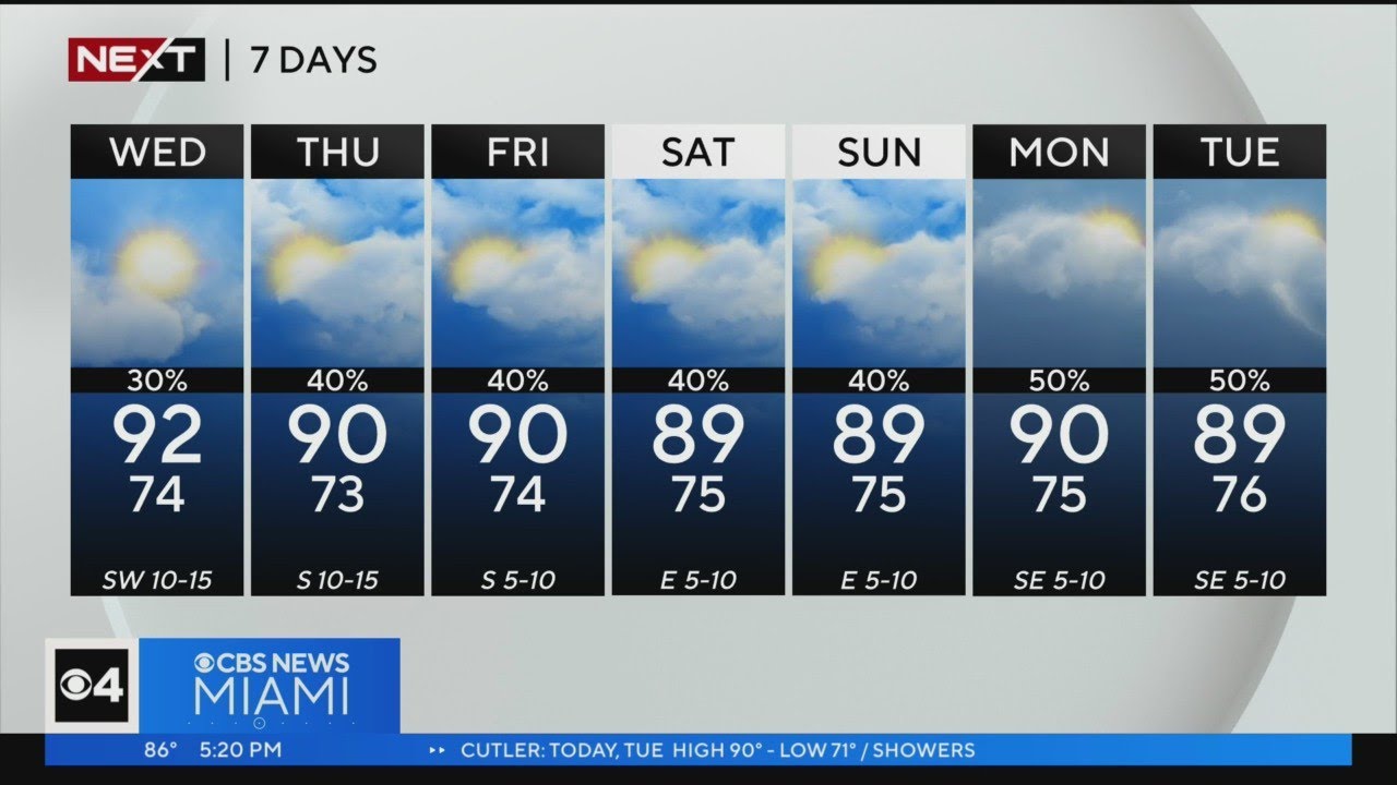 Next Weather Forecast For Tuesday 5/16/23 5pm