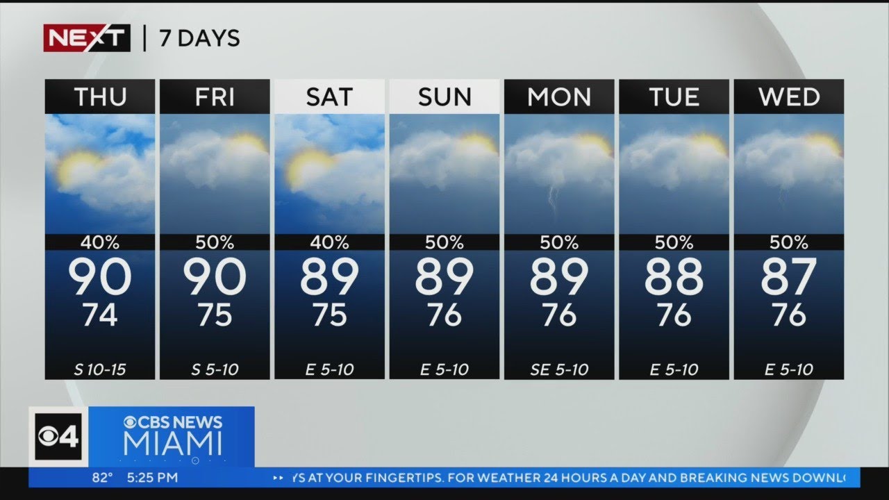 Next Weather Forecast For Wednesday 5/17/23 5pm