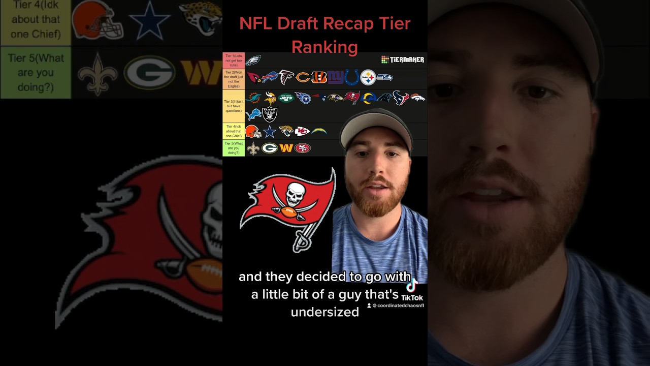 Nfl Draft Recap Tier Ranking: Tampa Bay Buccaneers #nfl #nfldraft #buccaneers