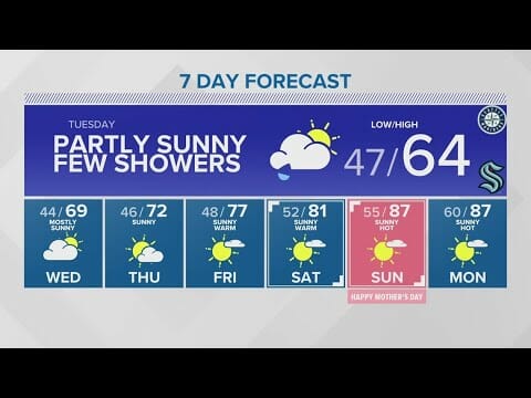 Off And On Rain Possible This Evening In Some Areas | King 5 Weather