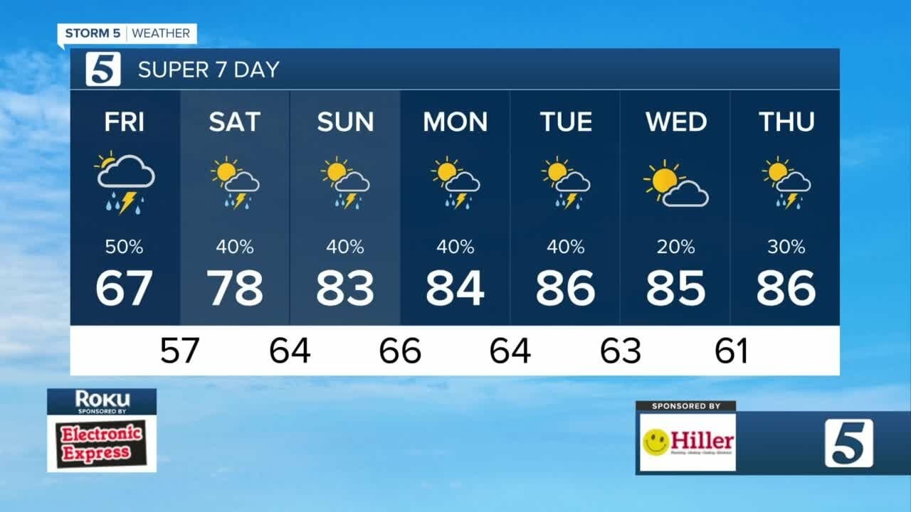 On & Off Rain Chances Through The Weekend: Friday, May 5, 2023