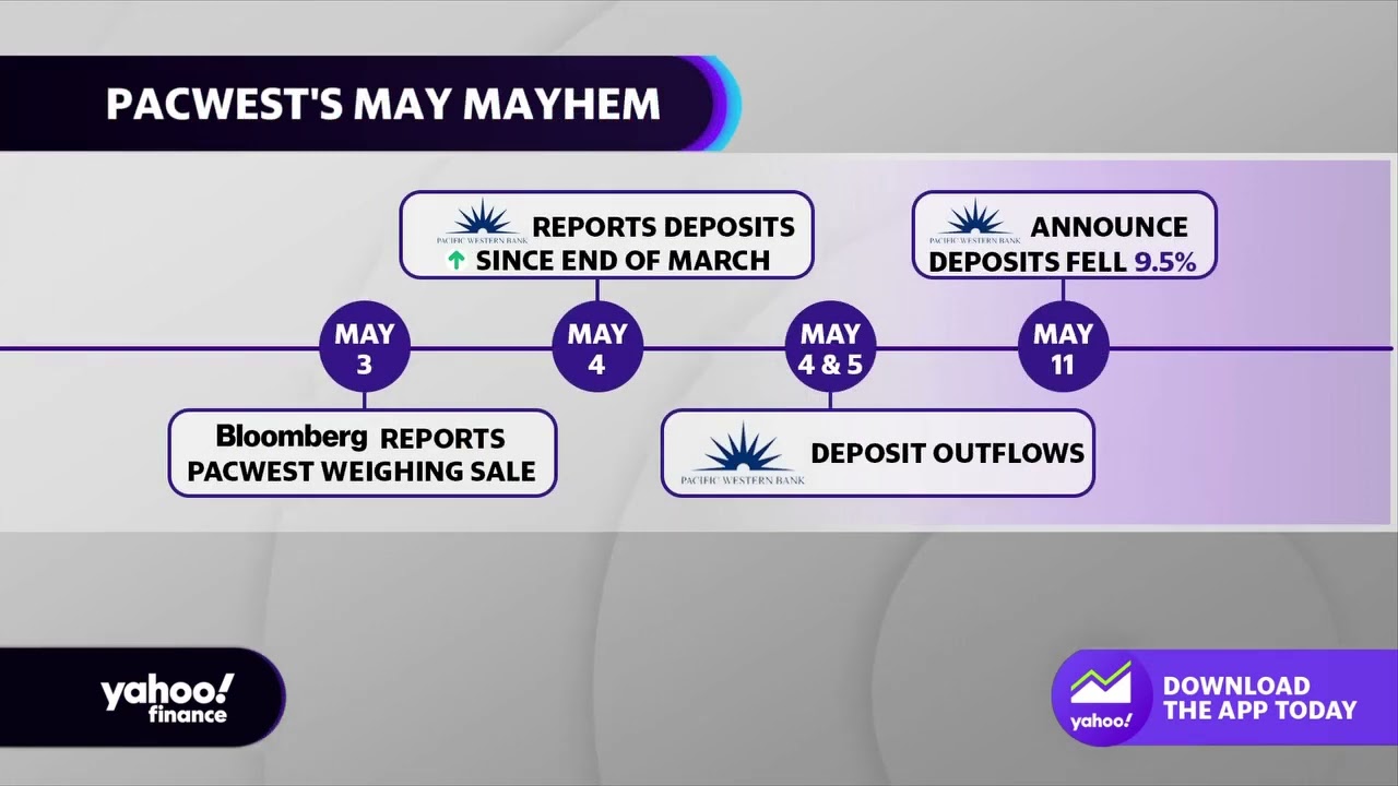 Pacwest Stock Plummets On Deposit Outflows, Western Alliance Reports Rising Deposits