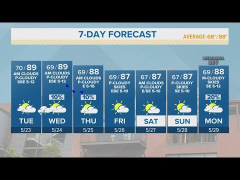 Partly Cloudy And Very Warm Temps Expected Tuesday | Forecast