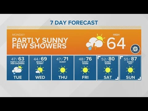 Partly Sunny, But A Few Showers | King 5 Weather