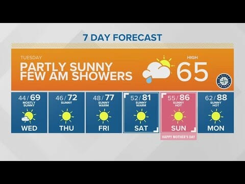 Partly Sunny With A Few Morning Showers | King 5 Weather