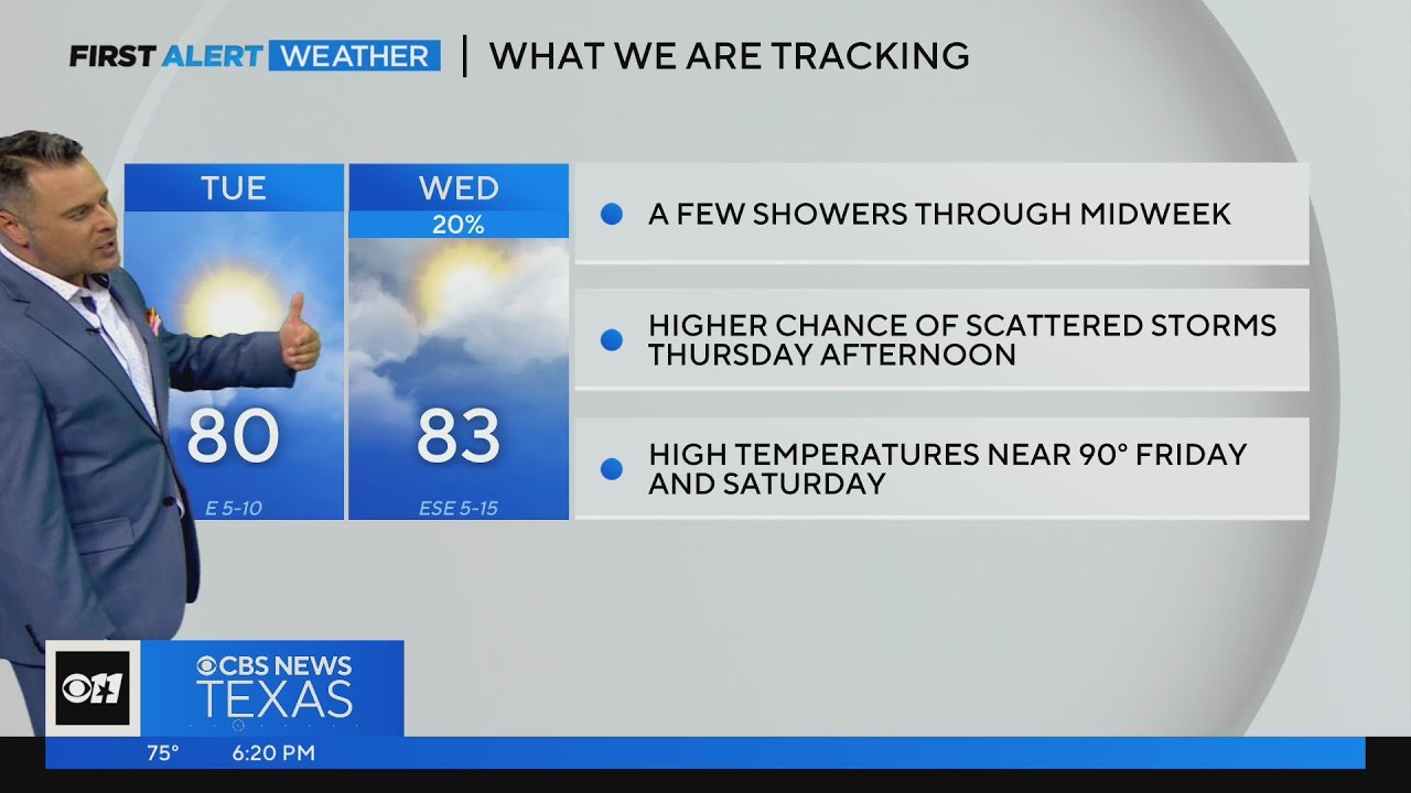 Rain Chances Return This Week | Dallas News