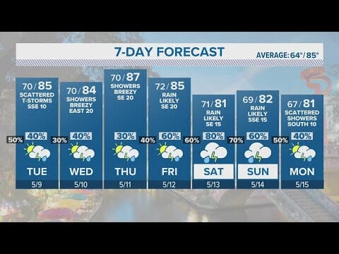 Rain Expected Every Day This Week | Kens 5 Forecast