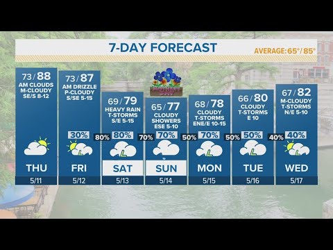 Rain Possible Thursday Before Chances Increase Over The Weekend | Forecast