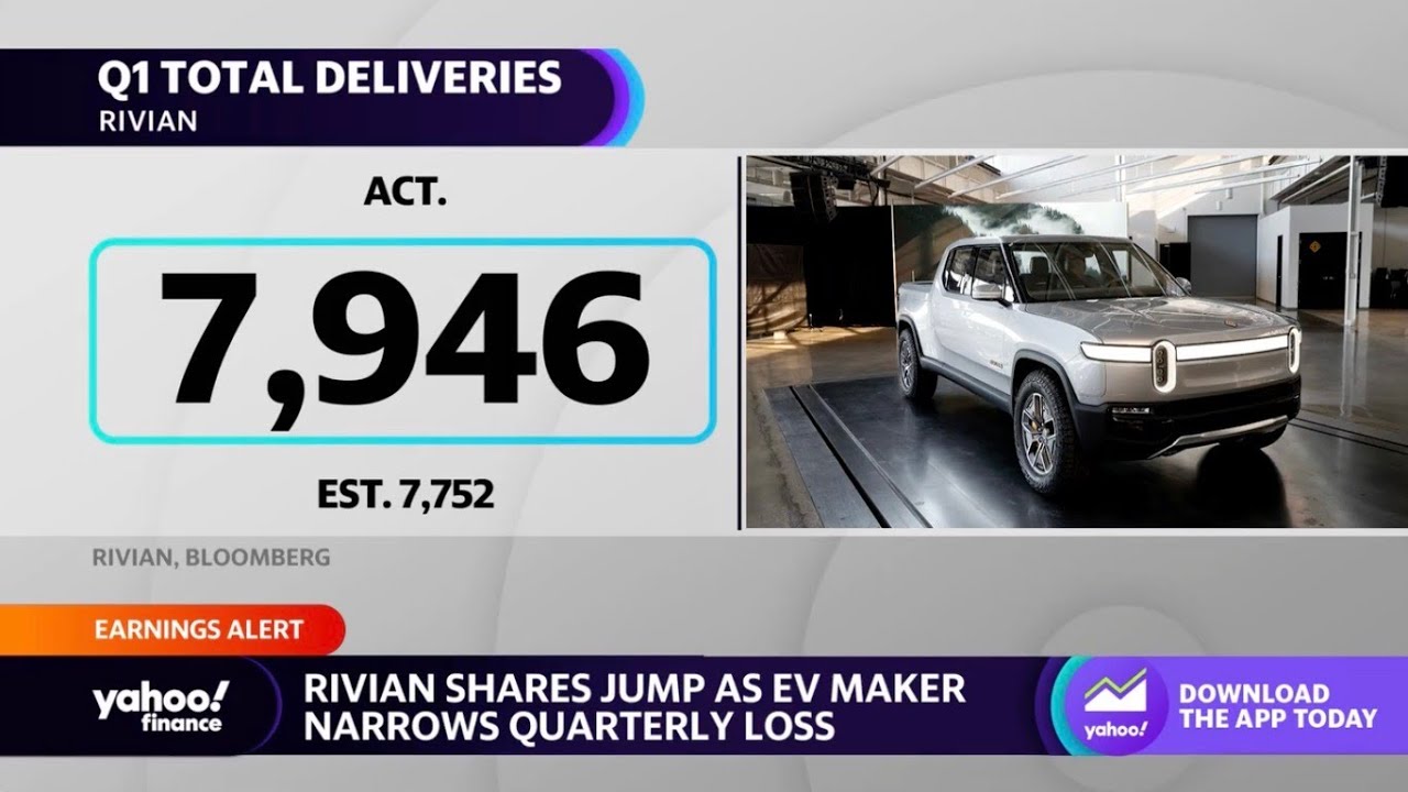 Rivian Stock Rises On Narrower Than Expected Q1 Loss