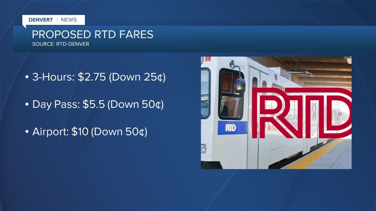 Rtd Is Looking At Cutting Prices – Meetings Today & Tomorrow