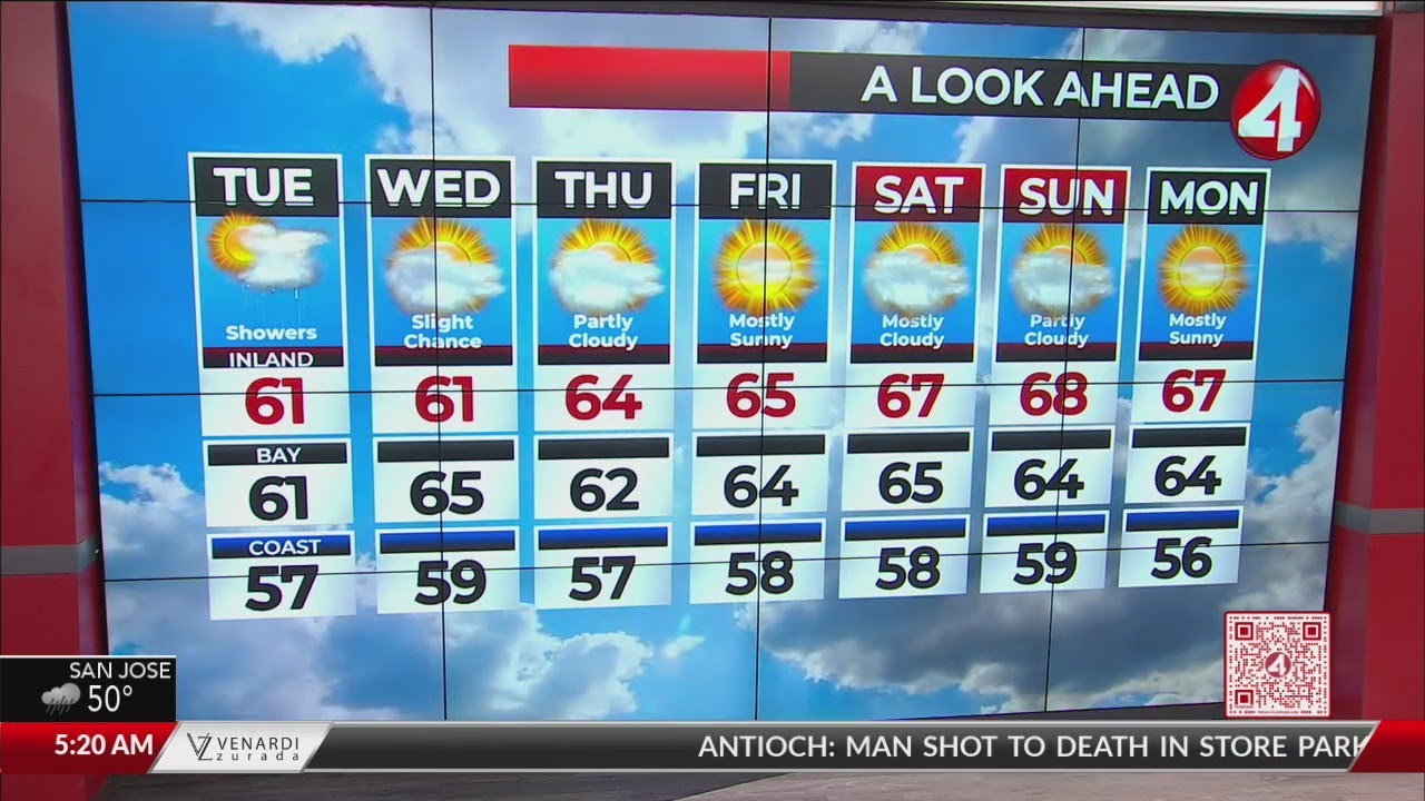 San Francisco Bay Area Weather Forecast May 2