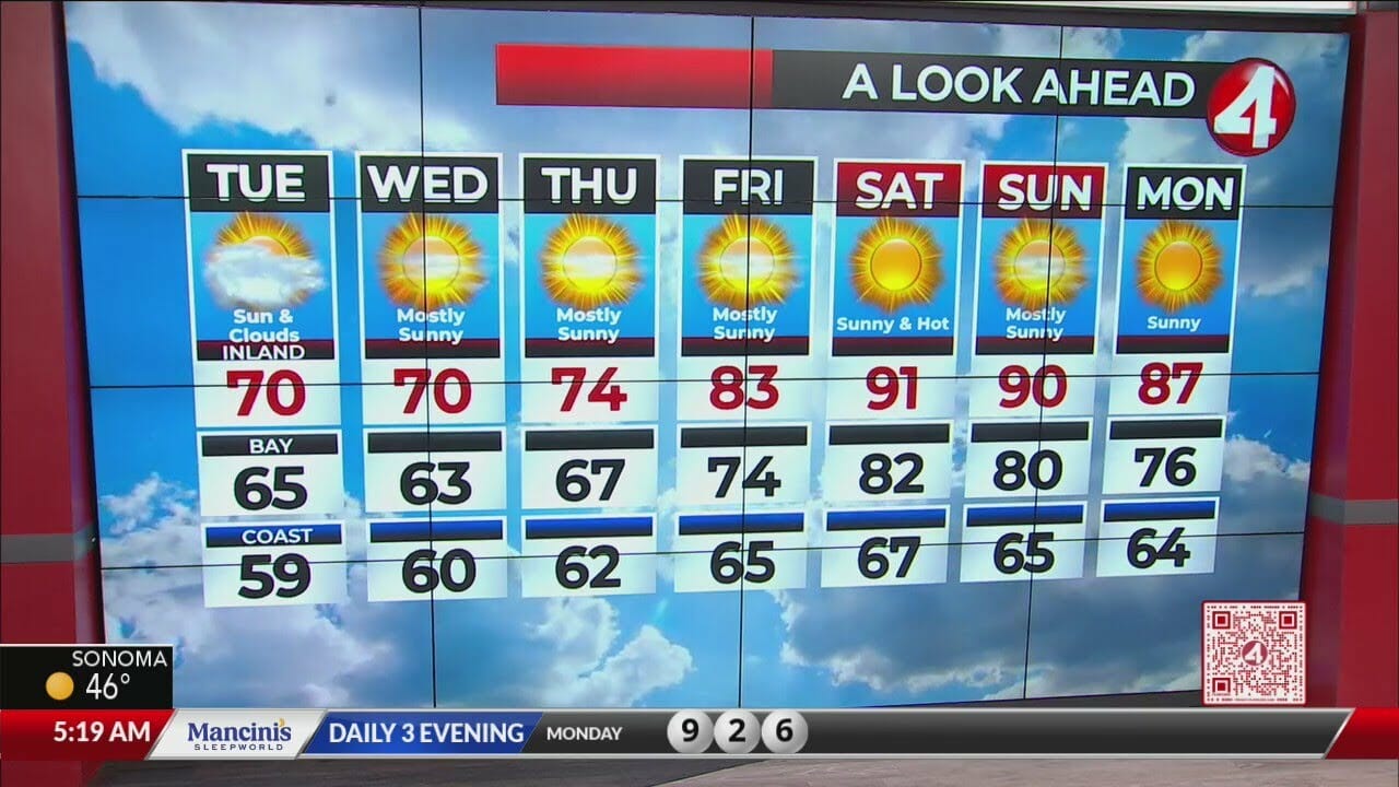 San Francisco Bay Area Weather Forecast May 9