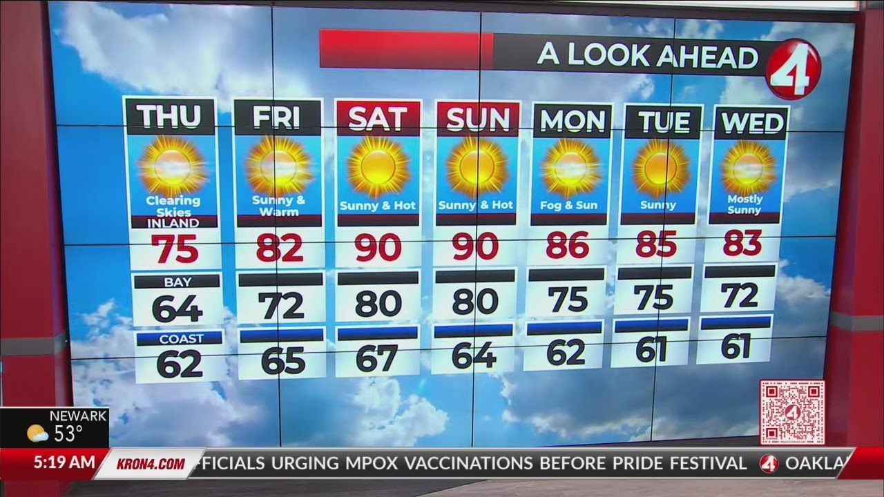 San Francisco Bay Area Weather Forecast May 11