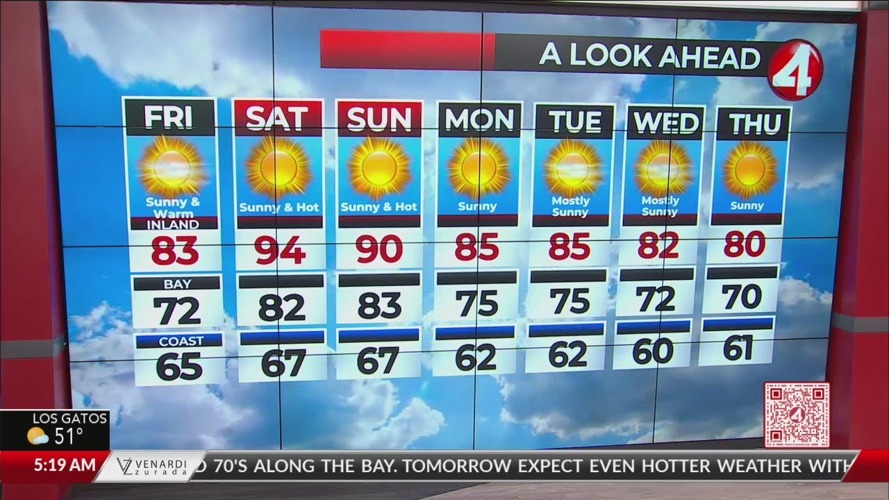 San Francisco Bay Area Weather Forecast May 12