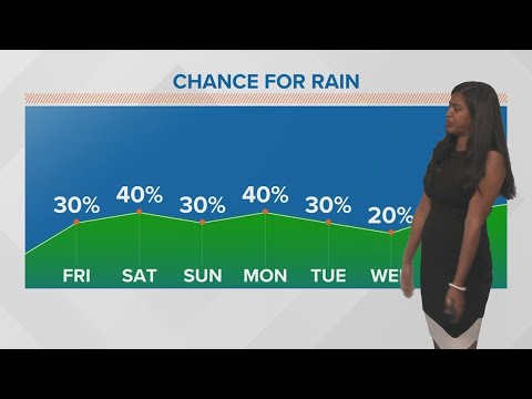 Scattered Rain Possible For The Next Several Days | New Orleans News