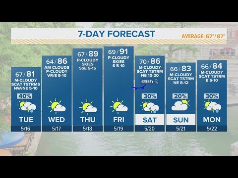 Scattered Showers And T Storms Expected, Mostly Cloudy | Forecast