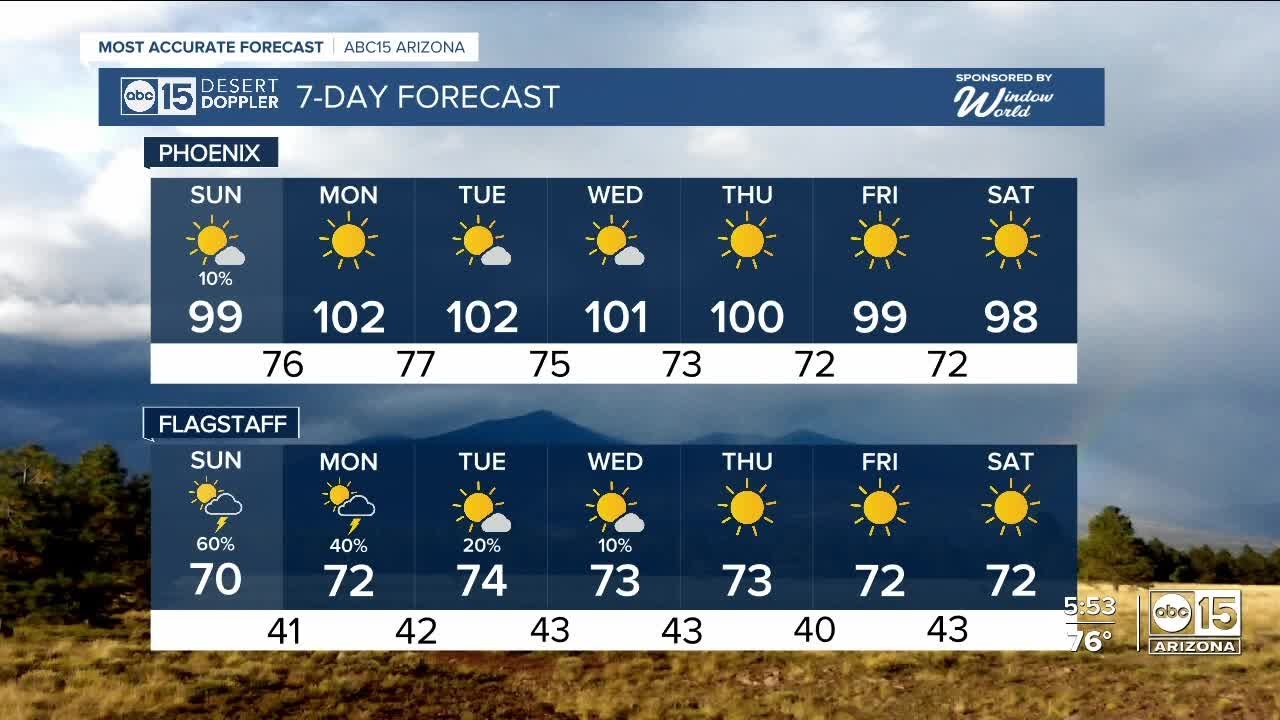 Slight Chance Of A Storm In The Valley Today Before We Dry Out This Week