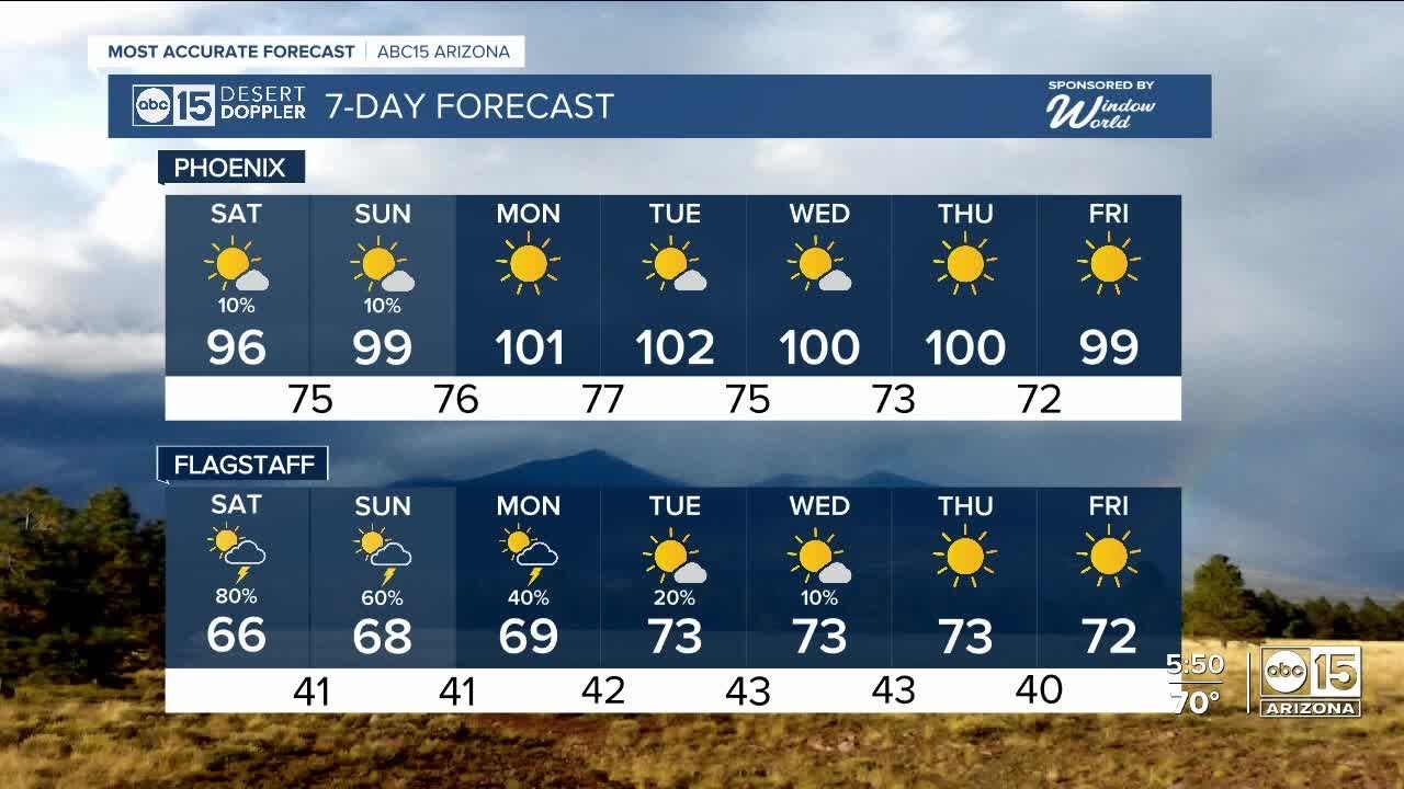 Slight Chance Of Storms Continues Into The Weekend