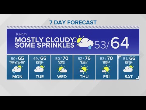 Spring Like Temperatures Back Sunday | King 5 Weather