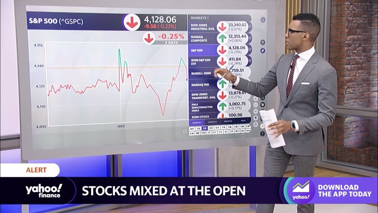 Stock Markets Open Mixed, Regional Banks In The Red After This Morning’s Opening Bell