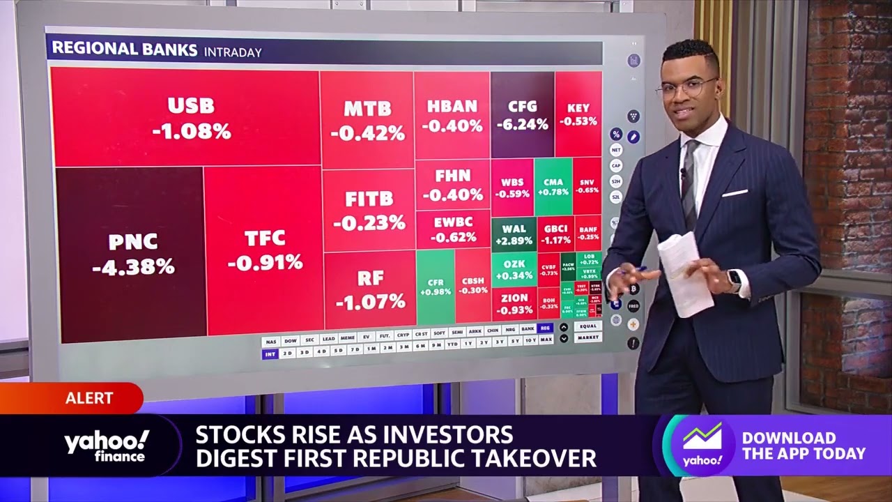 Stocks Rise As Investors Digest Jpmorgan’s Acquisition Of First Republic Bank