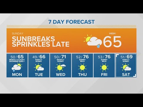 Sunbreaks With Sprinkles Late Sunday | King 5 Weather