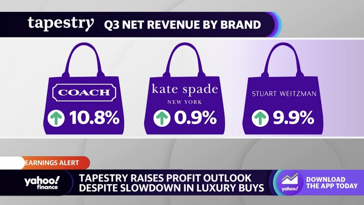 Tapestry Stock Rises On Its Profit Outlook Amid Slowdown In Luxury Purchases