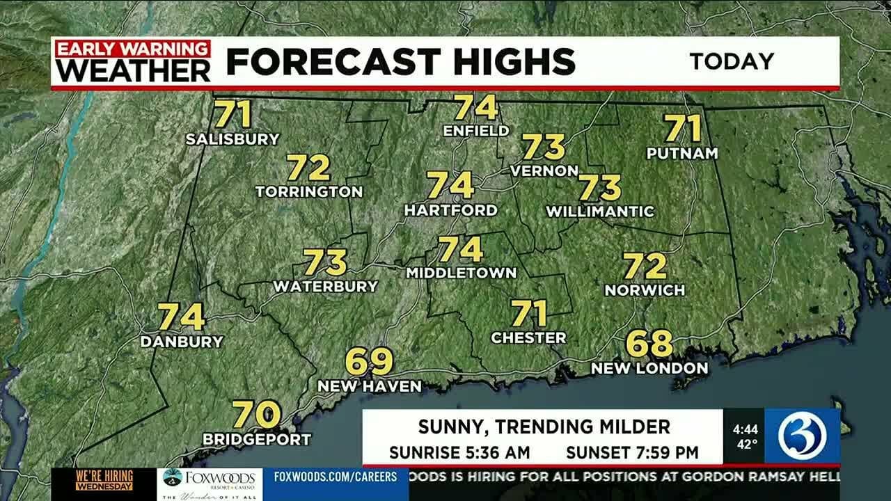 Technical Discussion: A Chillier Start, Then Trending Warmer!