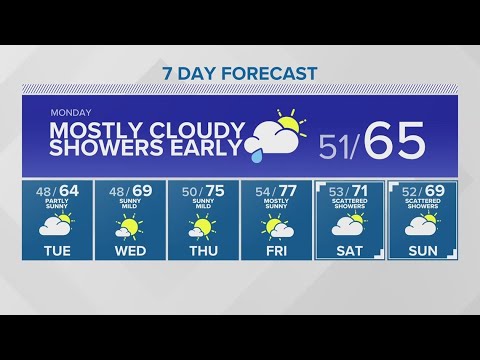 Temperatures Fall Into The 60s… For Now | King 5 Weather