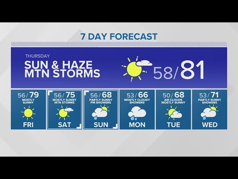 Temperatures Warm Back Up After Brief Cooldown | King 5 Weather