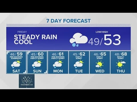 Temperatures Will Drop To The Low 40s By Thursday Morning | King 5 Weather