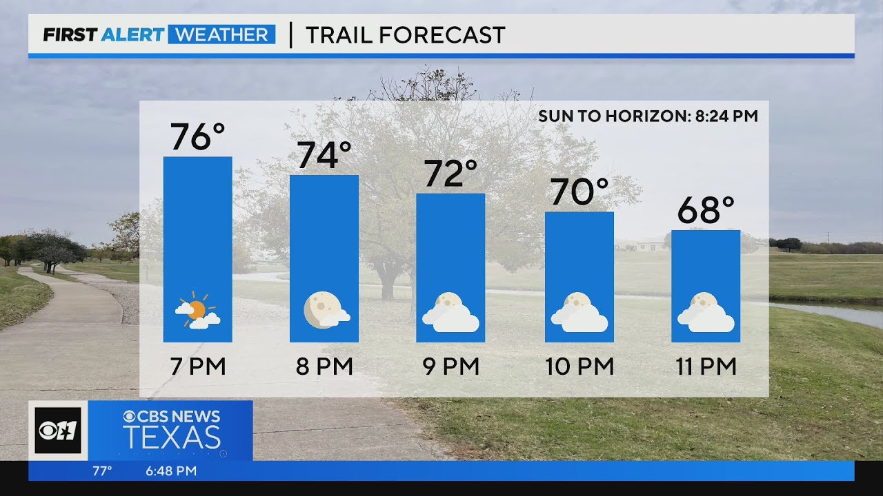 Temps This Evening Dip Into The 60s | Dallas News