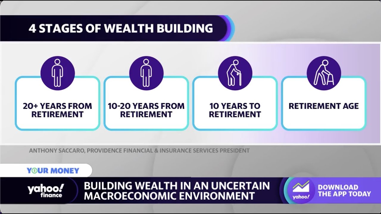 Tips To Build Wealth In An Uncertain Macroeconomic Environment