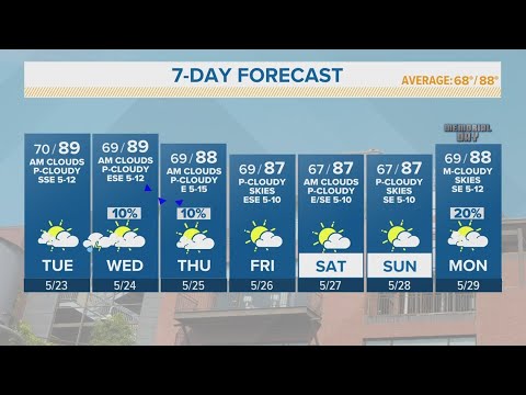 Very Warm Temps And Partly Cloudy Skies Expected Tuesday | Forecast