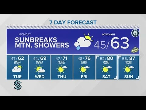 Warmer Temperatures, Sunshine On The Way | King 5 Weather