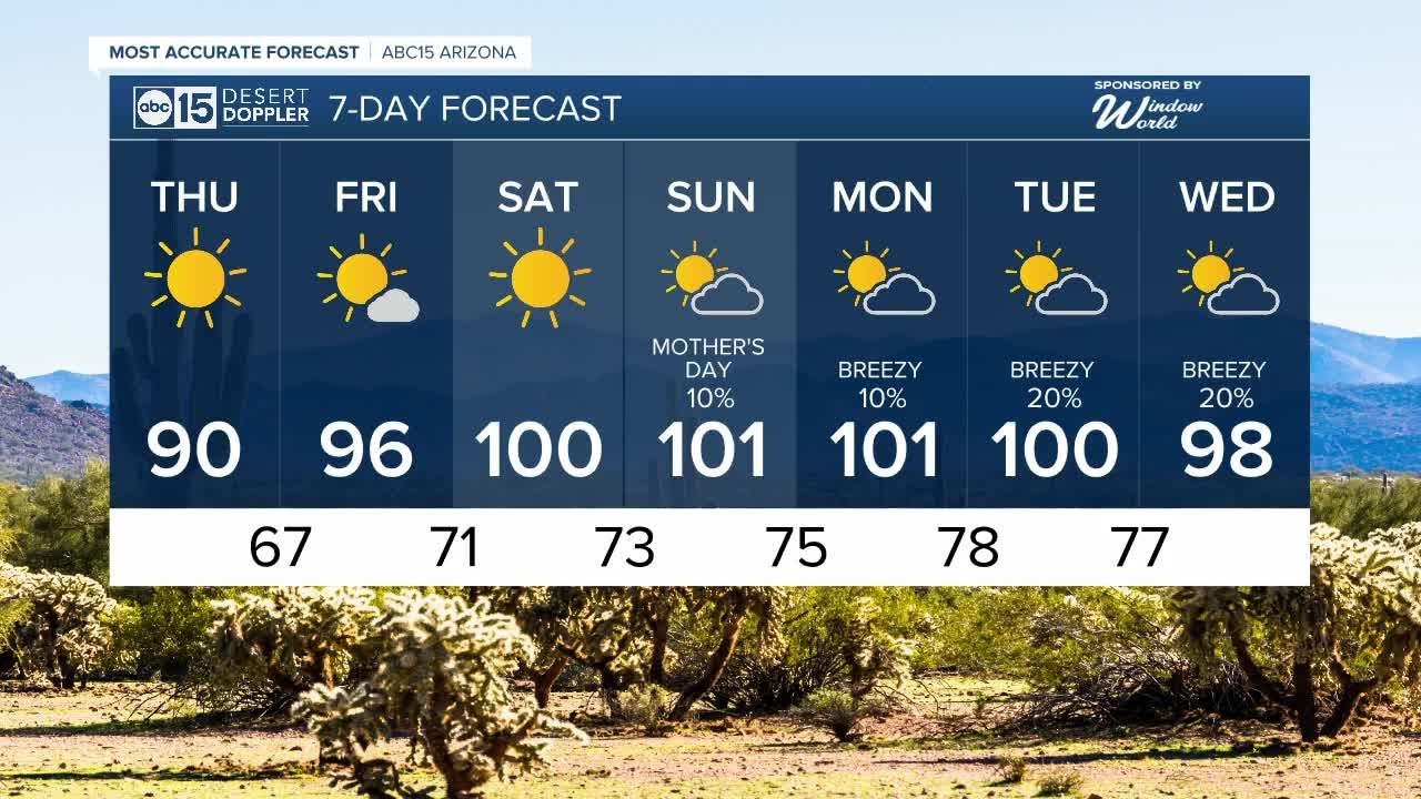 Warming Trend Will Lead To Triple Digit Heat This Weekend