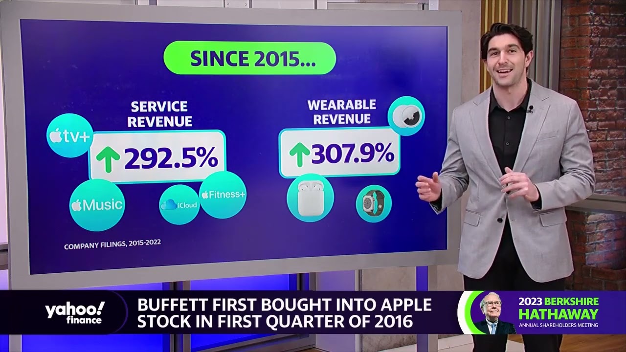 Warren Buffett And Apple: A Look At Berkshire Hathaway’s Largest Holding