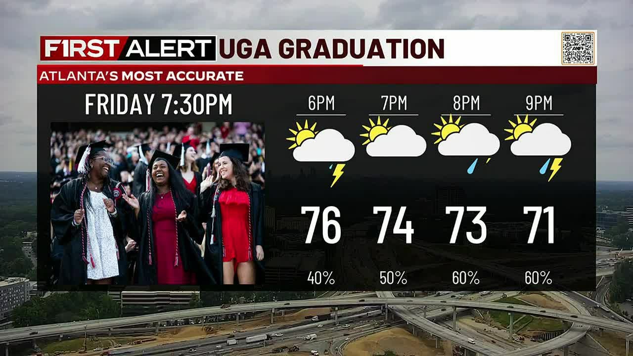 Weather Where You Are: Uga Graduation + Mother’s Day