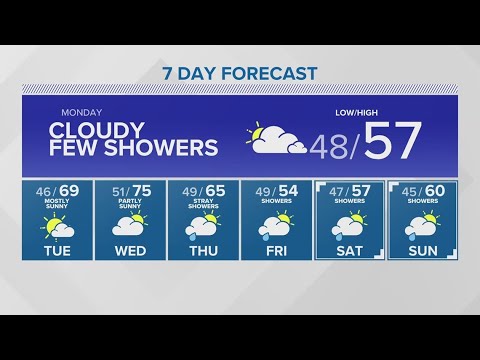 We’re Cooling Down, Then Warming Up… Then Cooling Down Again | King 5 Weather