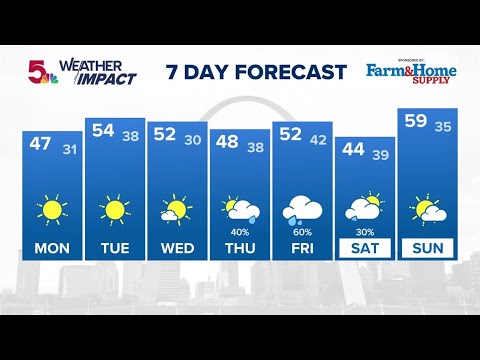 St. Louis Forecast: Warming trend starts Monday | St. Louis News