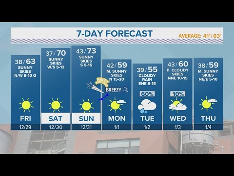 Chilly Temperatures Expected Over Sunny Days Ahead | Forecast