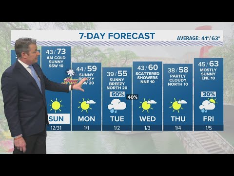 Cold Front Arrives In San Antonio As We Ring In 2024 | Kens 5 Forecast