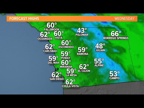 Cold Morning Temps Persist Wednesday As Gusty Winds And Some Rain Arrive Into Early Thursday For San