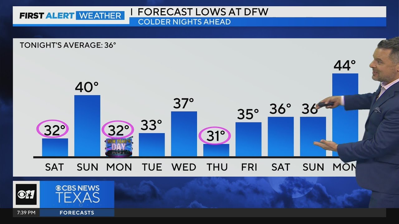 Colder Nights Ahead For Dallas Fort Worth | Dallas News