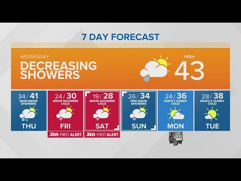 Decreasing Showers | King 5 Weather