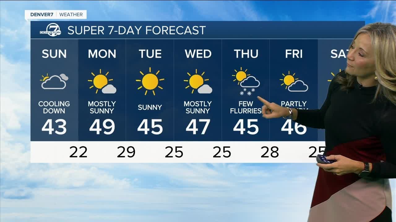 Denver Weather: What To Expect For First Week Of 2024