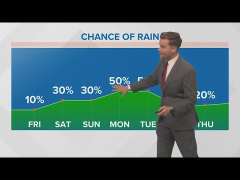 New Orleans Weather: Hot Weekend With A Few Storms Around | New Orleans News