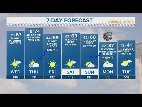 First Of Two Cold Fronts Arrives Friday | Forecast