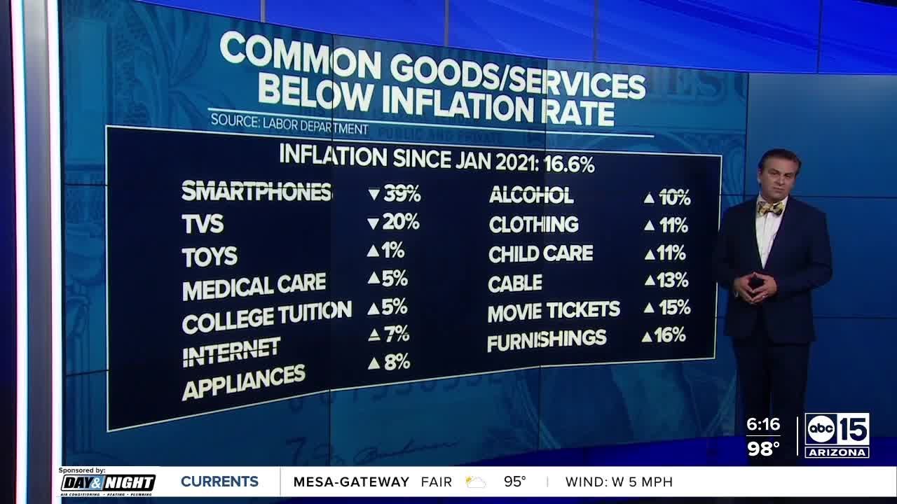 High Gas Prices Push Up Inflation, But Prices Overall Are Slowly Moving In The Right Direction